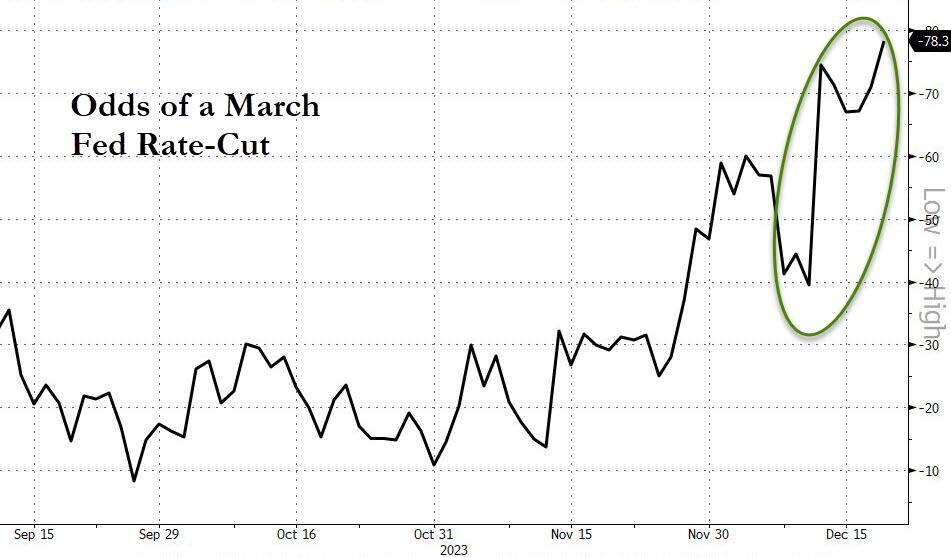 高盛(GS.US)Q4营收、EPS超预期 股票交易业务营收大增26%