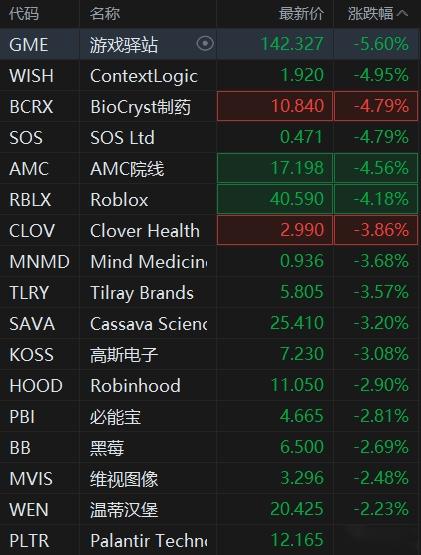 美股异动 | 新能源车股走低 特斯拉(TSLA.US)跌超1%