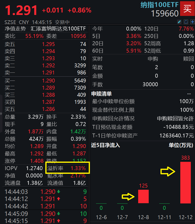 溢价超过21%！日经ETF强势攀升再创新高，基金公司发出风险警示