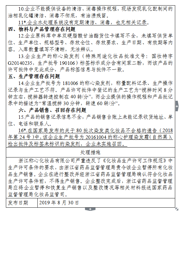 国家药监局通报名采日用品（佛山）有限公司飞行检查结果