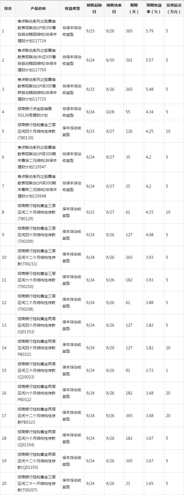 张坤罕见两日连砍两亿招行，基金经理如何看待银行明星股？