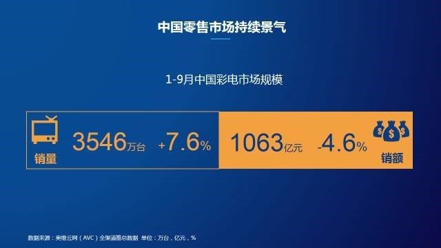 2023年汽车类零售额为48614亿元 同比增长5.9%