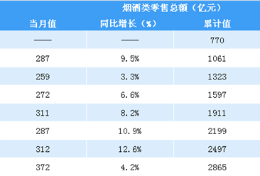 2023年汽车类零售额为48614亿元 同比增长5.9%