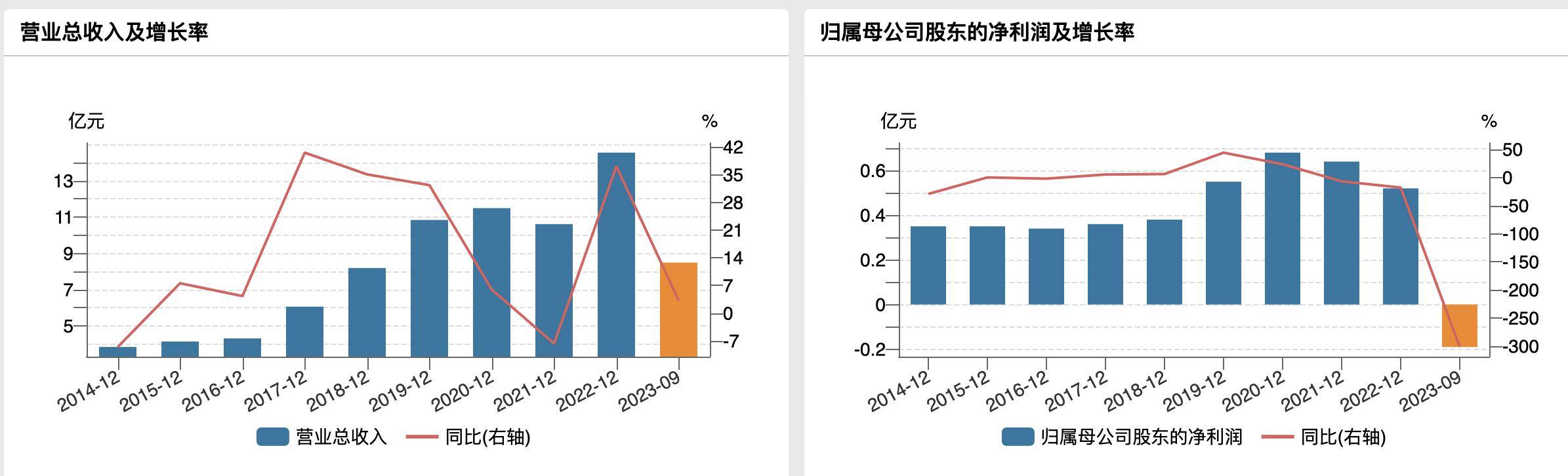 逆市连摘2个涨停板，华金资本股价年内已飙涨30%，去年曾参与鹏辉能源定增