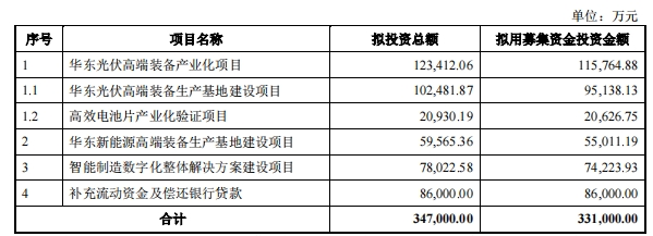 逆市连摘2个涨停板，华金资本股价年内已飙涨30%，去年曾参与鹏辉能源定增