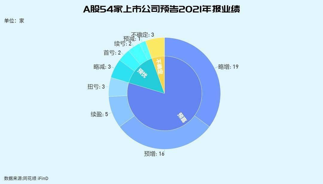 需求恢复、创新驱动 30家上市药企预喜2023年业绩