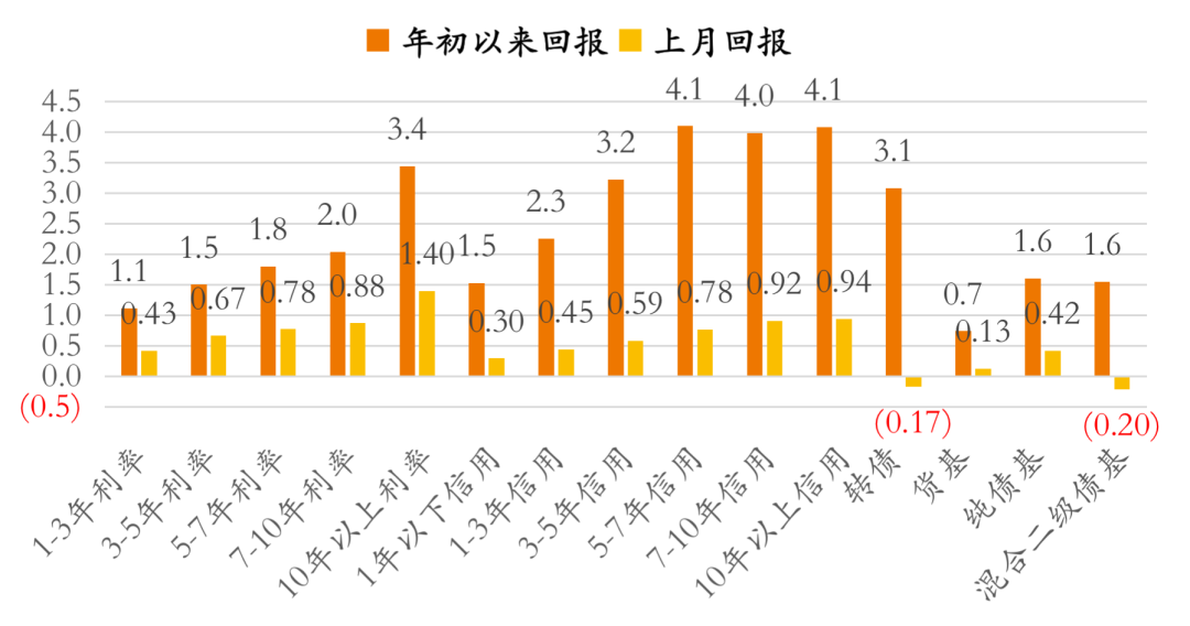 债基销售依然火热 多只产品提前结募