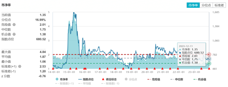 主动出击 ETF采取券商结算模式