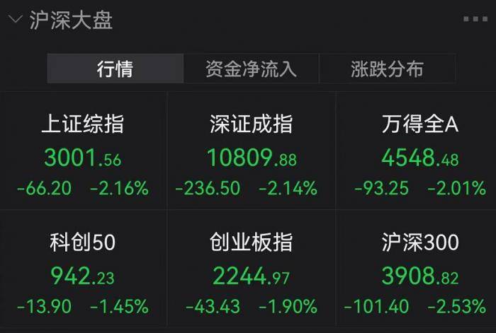 朱少醒、赵诣、李晓星等多位知名基金经理又出手了