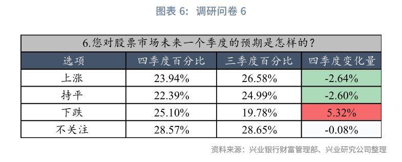 兴银理财和瑞封闭式2024年5期固收类理财产品22日起发行