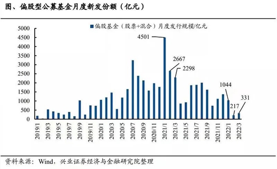 逆势加仓！聚焦这些投资主线