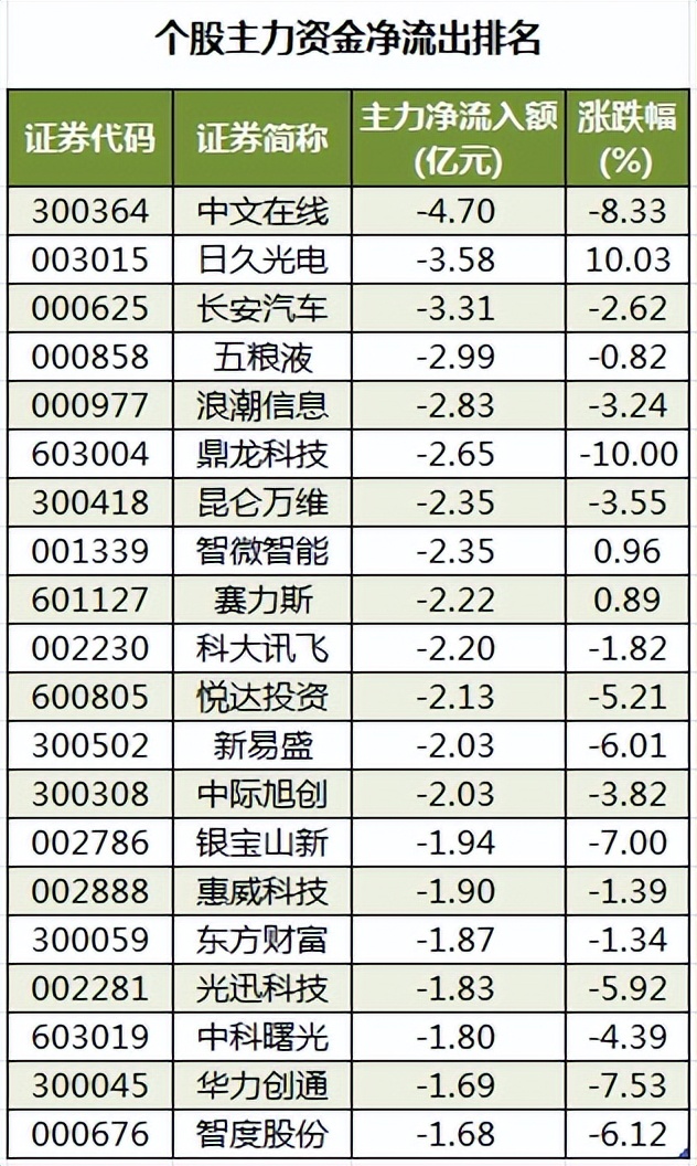 紫金矿业遭沪股通连续4日净卖出 合计净卖出8.37亿元