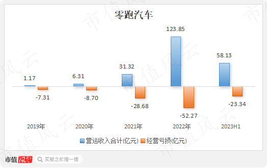 三超新材：预计2023年净利润2250.00万元~3150.00万元 同比增75.00%~146.00%