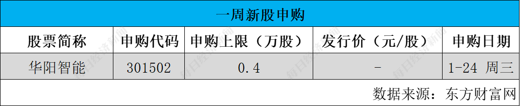 三超新材：预计2023年净利润2250.00万元~3150.00万元 同比增75.00%~146.00%