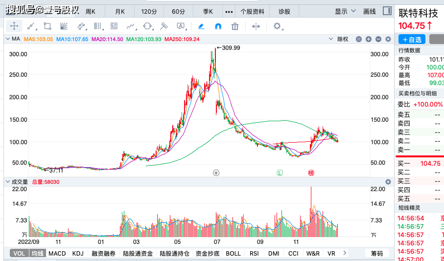 A股再跌破2800点，招商银行逆势八连阳，日成交额紧跟茅台和宁德时代