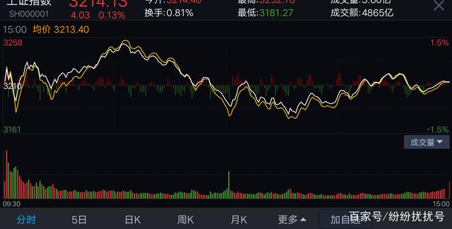 抄底继续！
