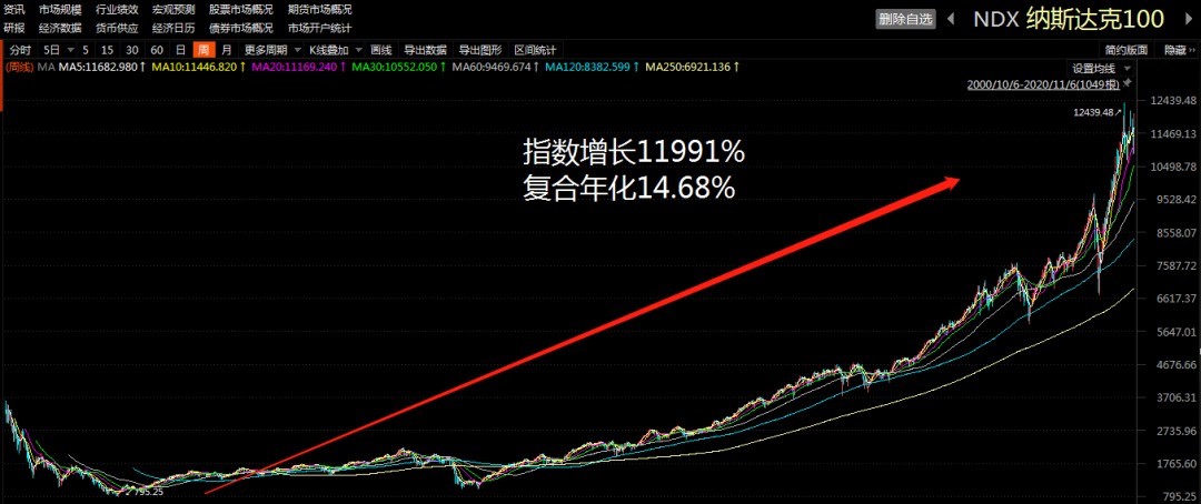 抄底继续！