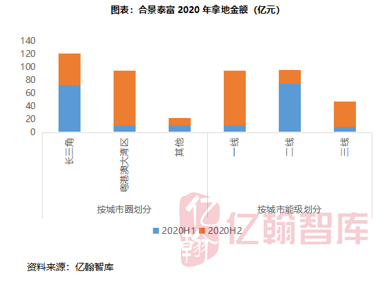 国际医学：2023年营收预增70%，医院业务厚积薄发增长可期
