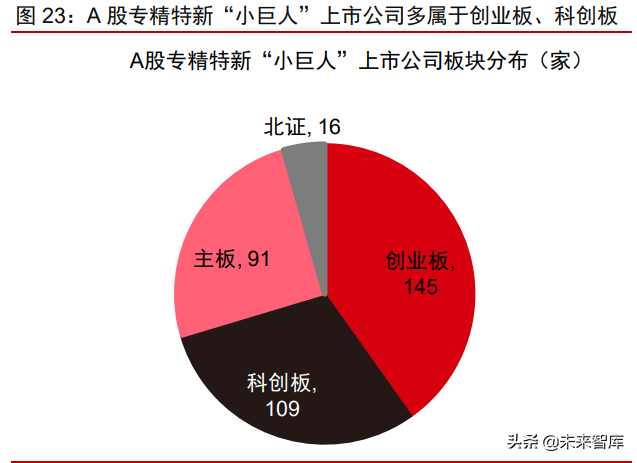 又一国家级“小巨人”申请直联审核！多家新三板申报企业盈利亮眼