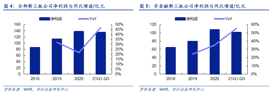 又一国家级“小巨人”申请直联审核！多家新三板申报企业盈利亮眼