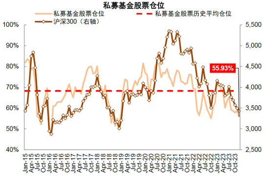 ETF风向标：年初资金投资变化路线图谱