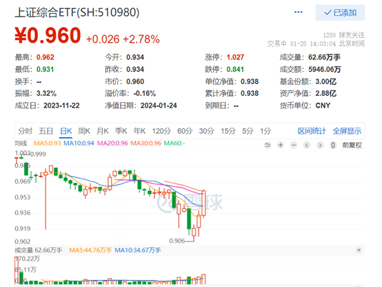 ETF风向标：年初资金投资变化路线图谱