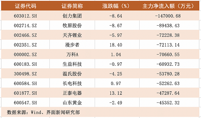 11股主力资金净流入超亿元