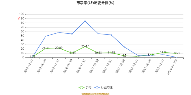 三夫户外2023年业绩预告利润超3000万扭亏，品牌战略转型成果显著