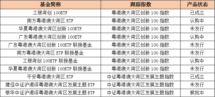粤港“一单两报”应用正式上线运行