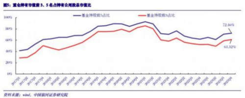 大手笔回购 沪市公司争当“回报投资者”优等生