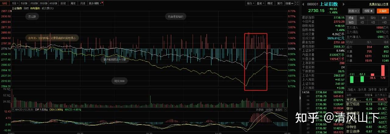 让恶意做空者"牢底坐穿"！刚刚，证监会重磅发声！