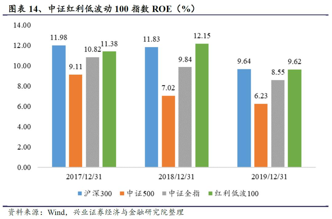 富国中证红利低波动ETF今日起发售