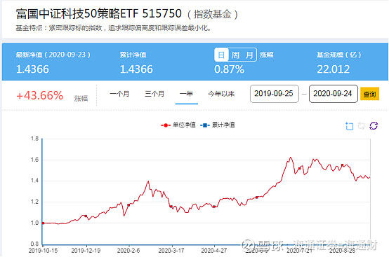 富国中证红利低波动ETF今日起发售