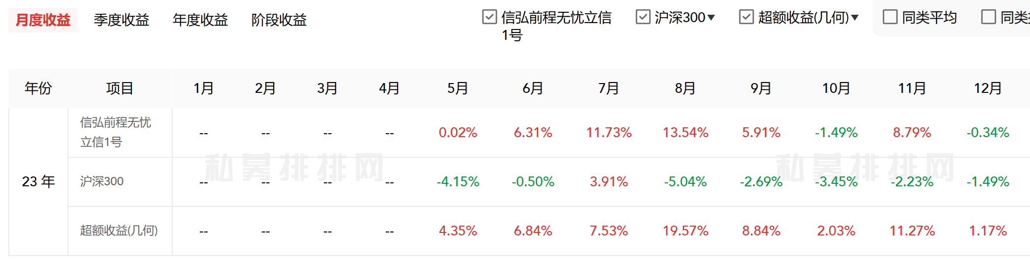 春节收益不放假！这类产品收益率走高