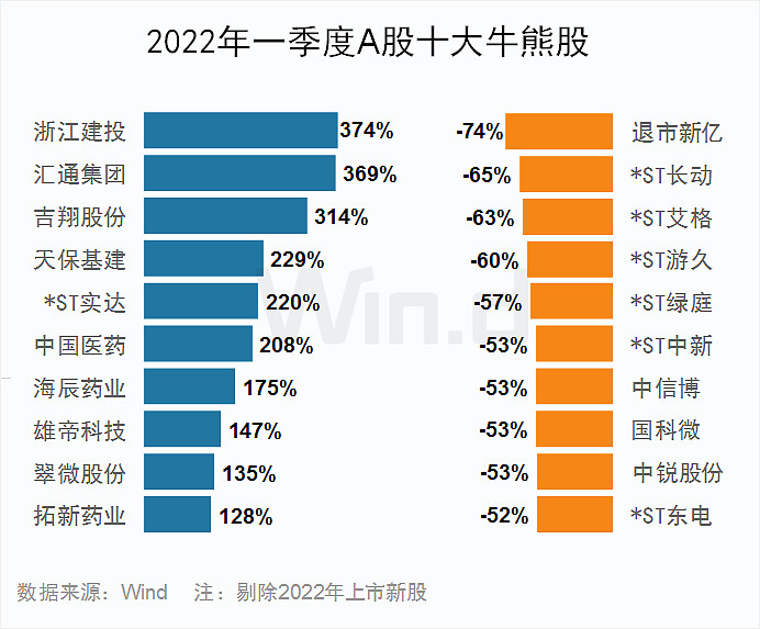 汇源通信振幅18.00%，机构龙虎榜净卖出847.43万元