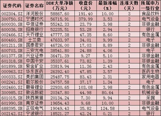 电子行业2月29日资金流向日报