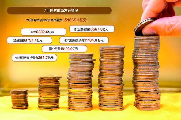 央行发文 进一步扩大柜台债券投资品种
