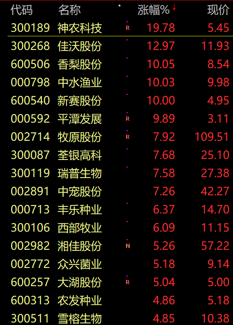 21家公司业绩超预期 其中11家净利有望持续增长