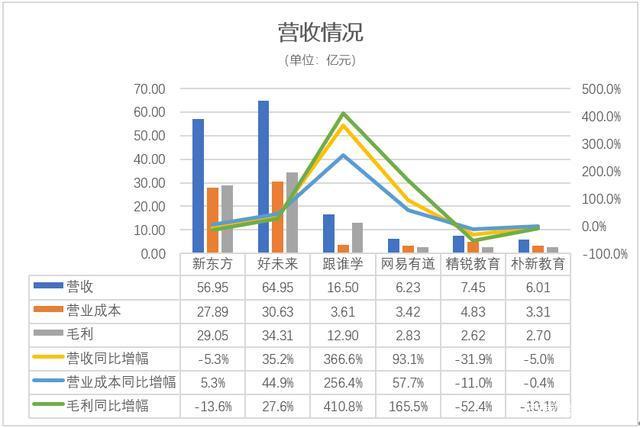 有道发布2023年财报：全年营收近54亿元，主要财务指标同比改善明显