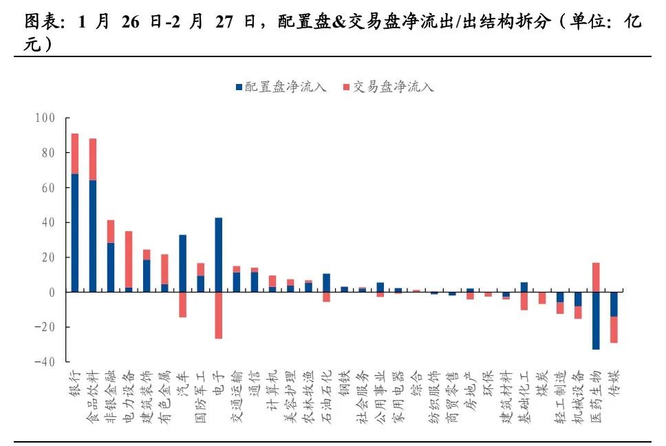 【盘中播报】农林牧渔行业跌幅最大