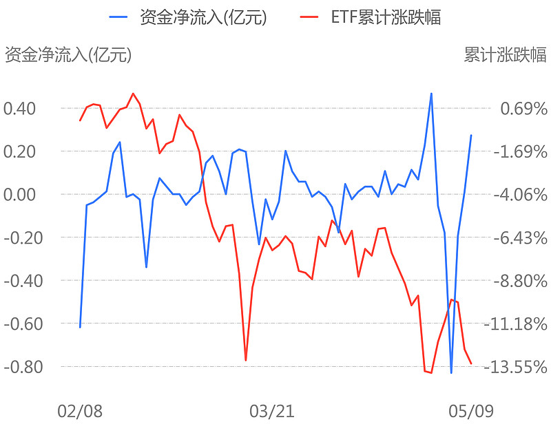 AI主题ETF龙年回报率居前，宽基指数ETF大幅吸金