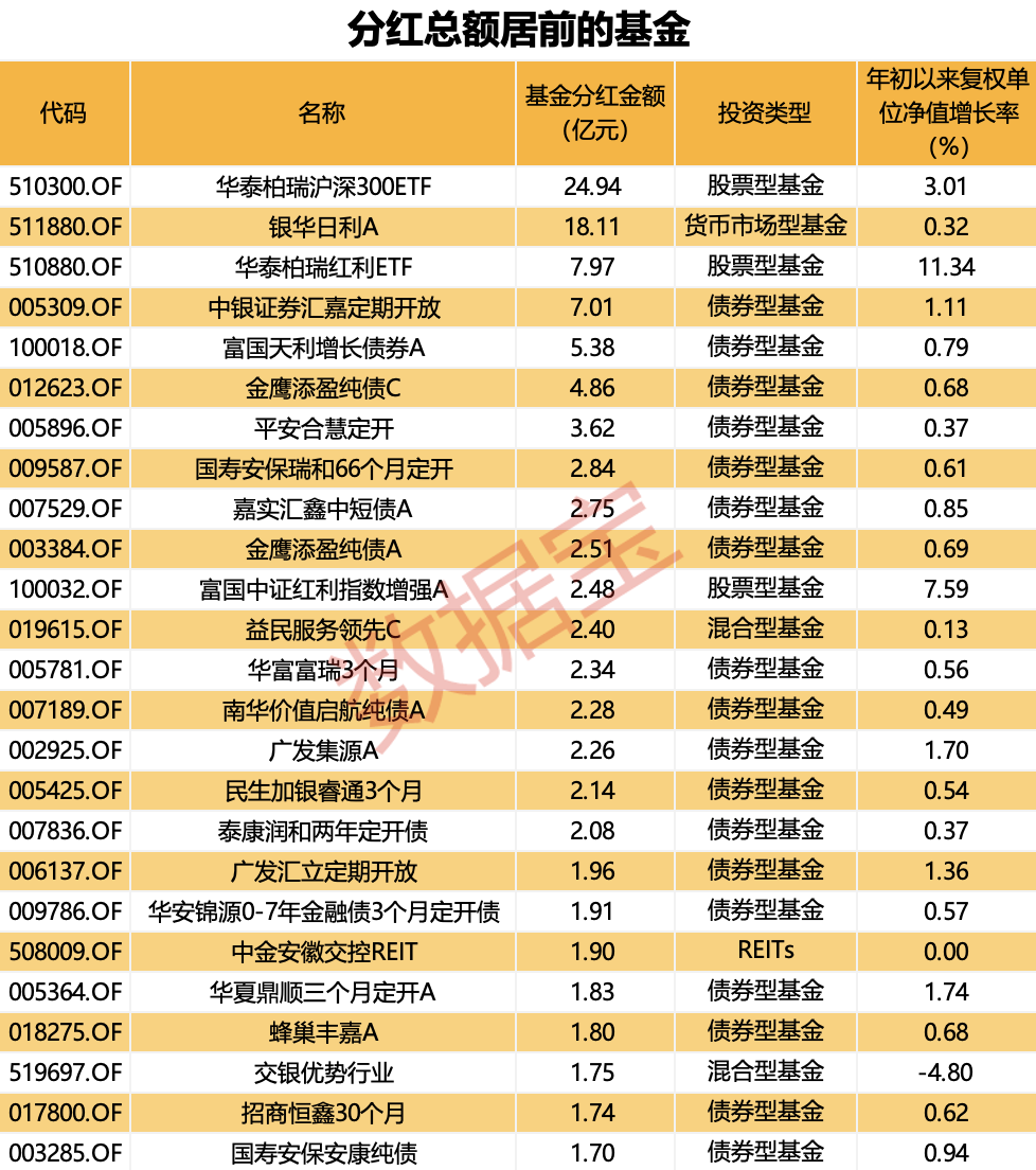 AI主题ETF龙年回报率居前，宽基指数ETF大幅吸金