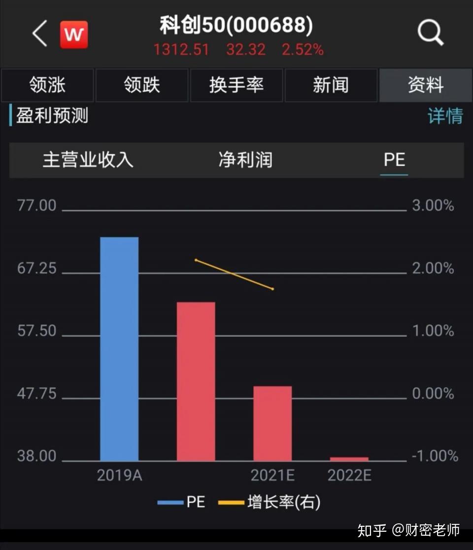 AI主题ETF龙年回报率居前，宽基指数ETF大幅吸金