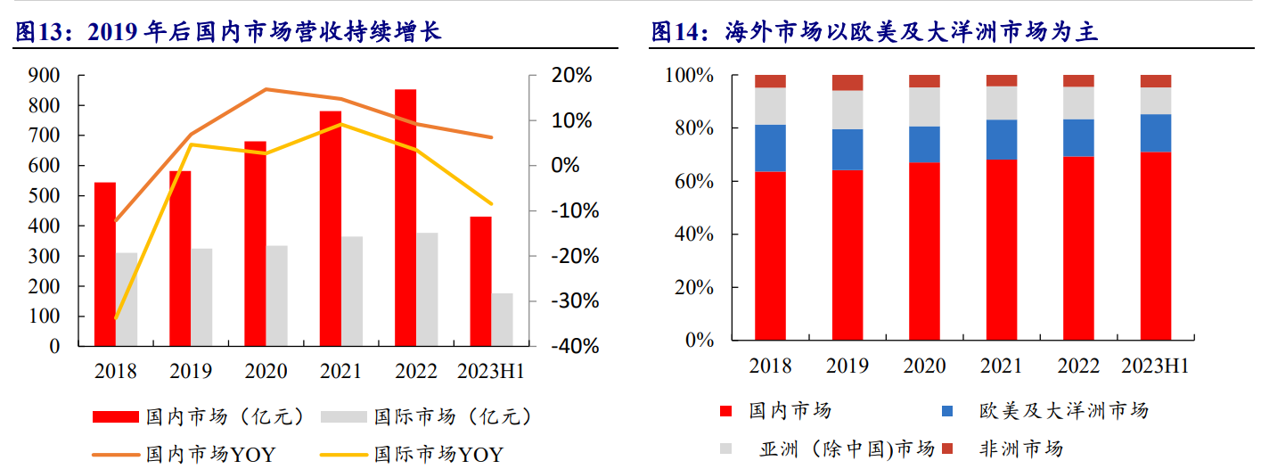 5G-A激发信息通信业新增长