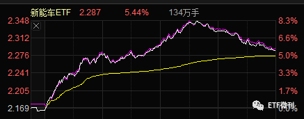 多只电池主题ETF单日涨超8% 新能源行情卷土重来？