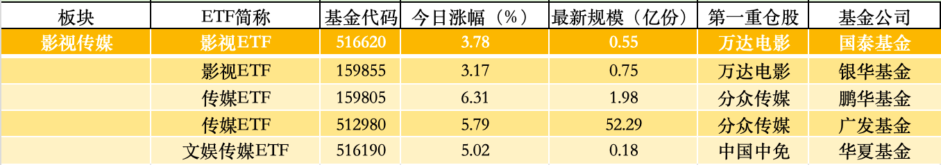 多只电池主题ETF单日涨超8% 新能源行情卷土重来？