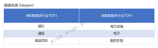 买超百亿！北上资金归来，这次有何不一样？