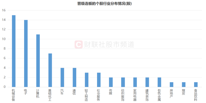 中电兴发连收4个涨停板
