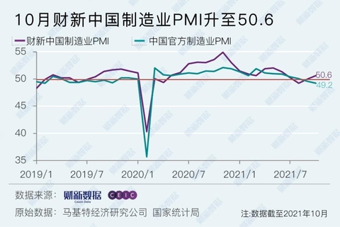 重返景气区间！刚刚，3月制造业PMI数据出炉