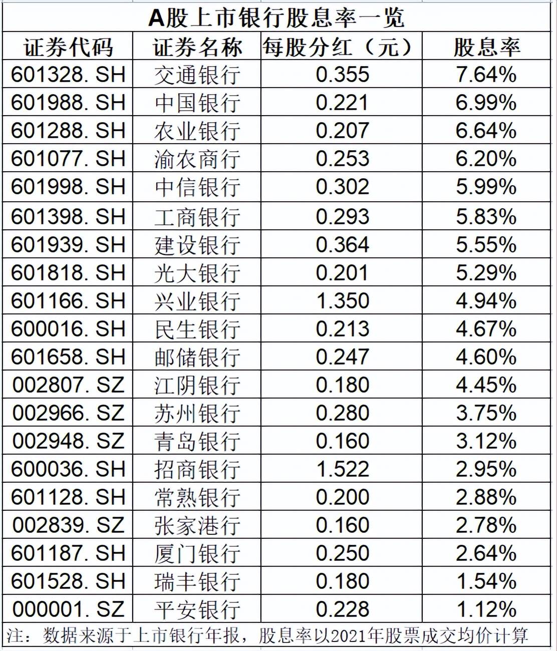 超千家A股公司披露年报！多家头部企业豪气分红